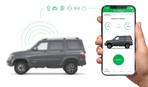 УАЗ оснастит свои автомобили технологиями Connected car